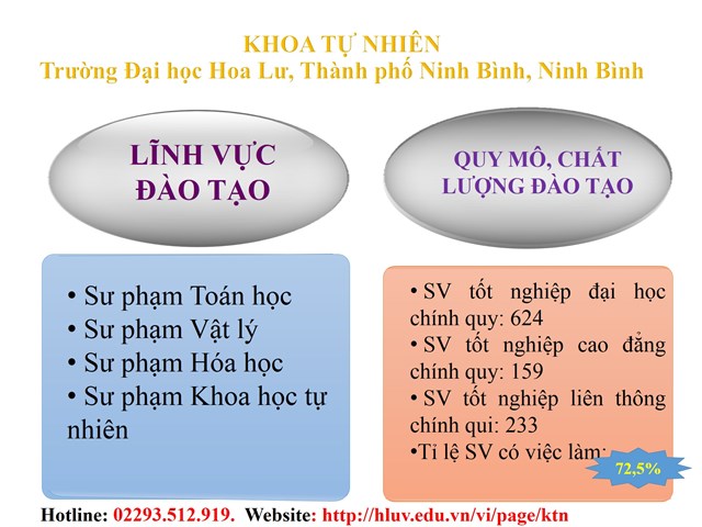 Thông tin tuyển sinh Tự nhiên