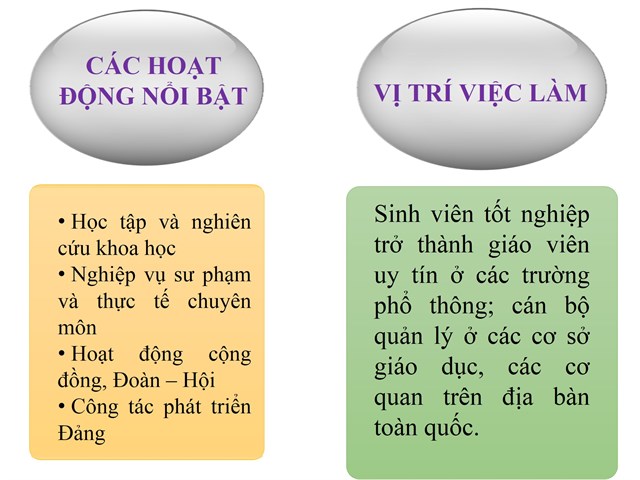 Thông tin tuyển sinh Tự nhiên