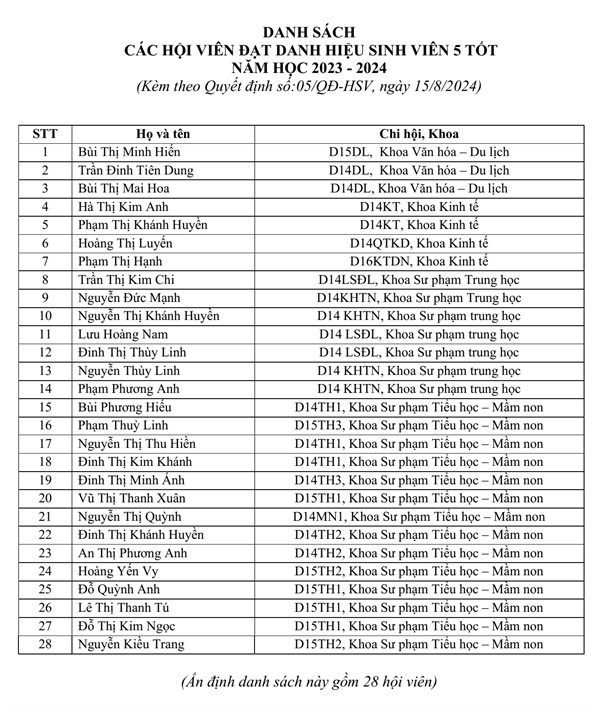 BCH Đoàn Thanh niên - BCH Hội Sinh viên Trường Đại học Hoa Lư tổ chức lễ tuyên dương danh hiệu `Sinh viên 5 tốt` cấp trường