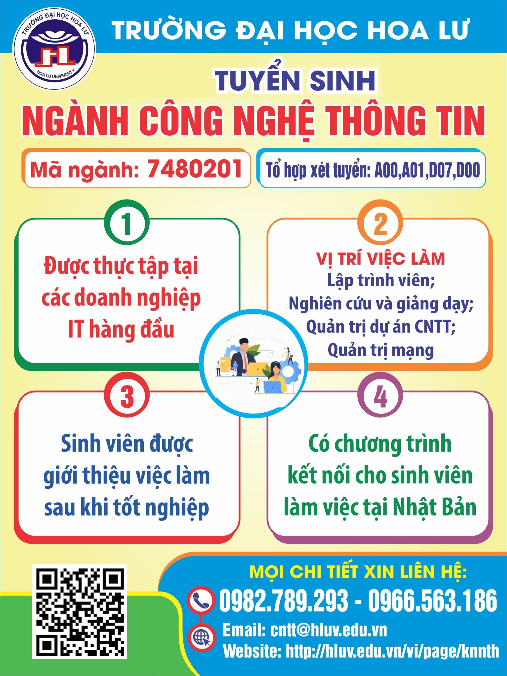 NGÀNH CÔNG NGHỆ THÔNG TIN, TRÌNH ĐỘ ĐẠI HỌC (MÃ NGÀNH: 7480201)