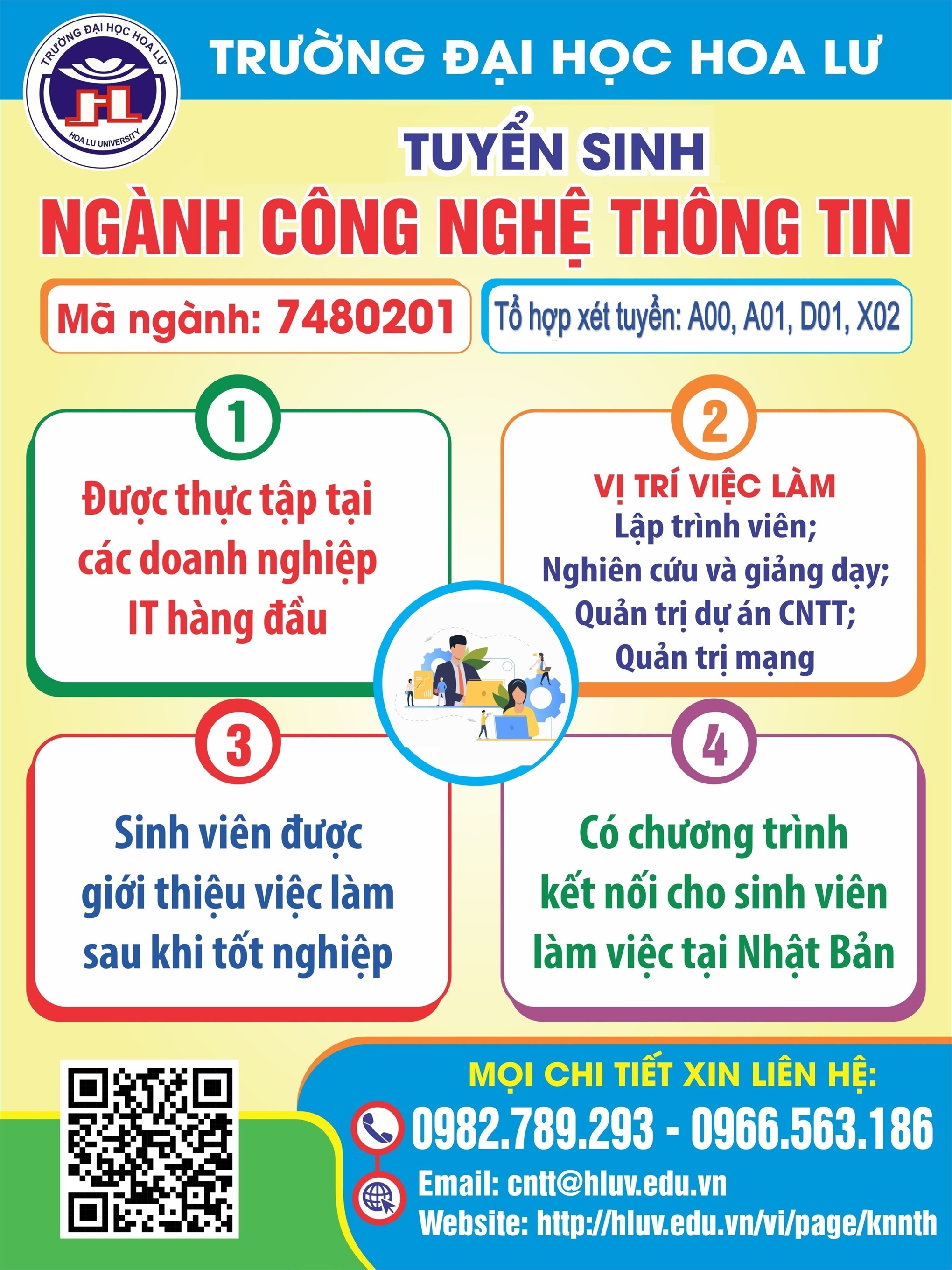 NGÀNH CÔNG NGHỆ THÔNG TIN, TRÌNH ĐỘ ĐẠI HỌC (MÃ NGÀNH: 7480201)