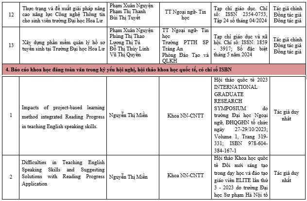 NGHIÊN CỨU KHOA HỌC NĂM HỌC 2023 - 2024