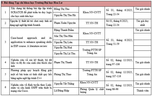 NGHIÊN CỨU KHOA HỌC NĂM HỌC 2023 - 2024