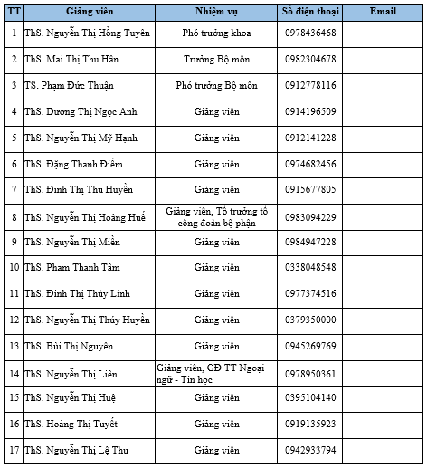 Cơ cấu tổ chức