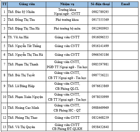 Cơ cấu tổ chức
