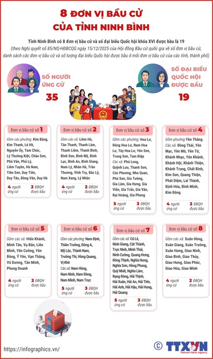 BẦU CỬ LÀ QUYỀN VÀ NGHĨA VỤ CỦA CÔNG DÂN