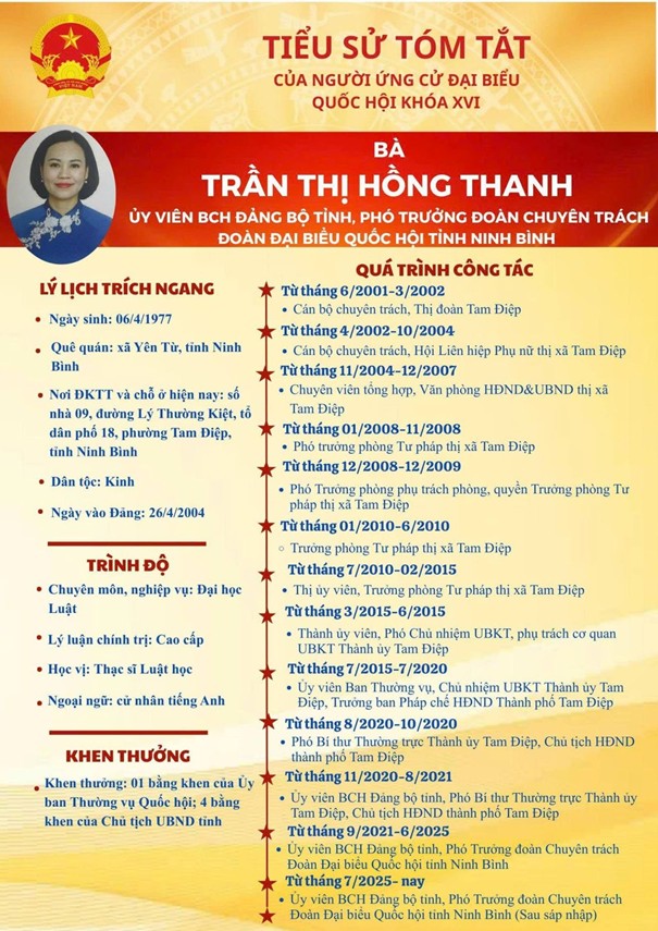 DANH SÁCH NGƯỜI ỨNG CỬ ĐẠI BIỂU QUỐC HỘI KHOÁ XVI, NHIỆM KỲ 2026-2031