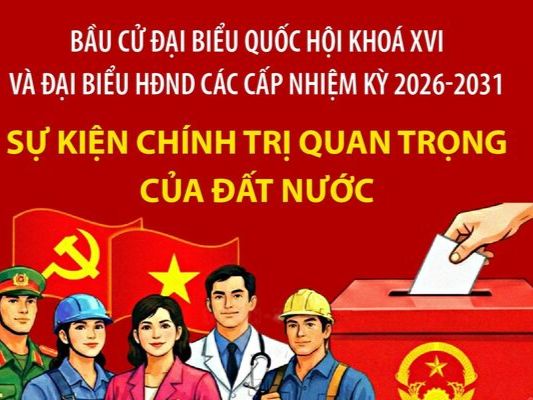 DANH SÁCH NGƯỜI ỨNG CỬ ĐẠI BIỂU QUỐC HỘI KHOÁ XVI, NHIỆM KỲ 2026-2031
