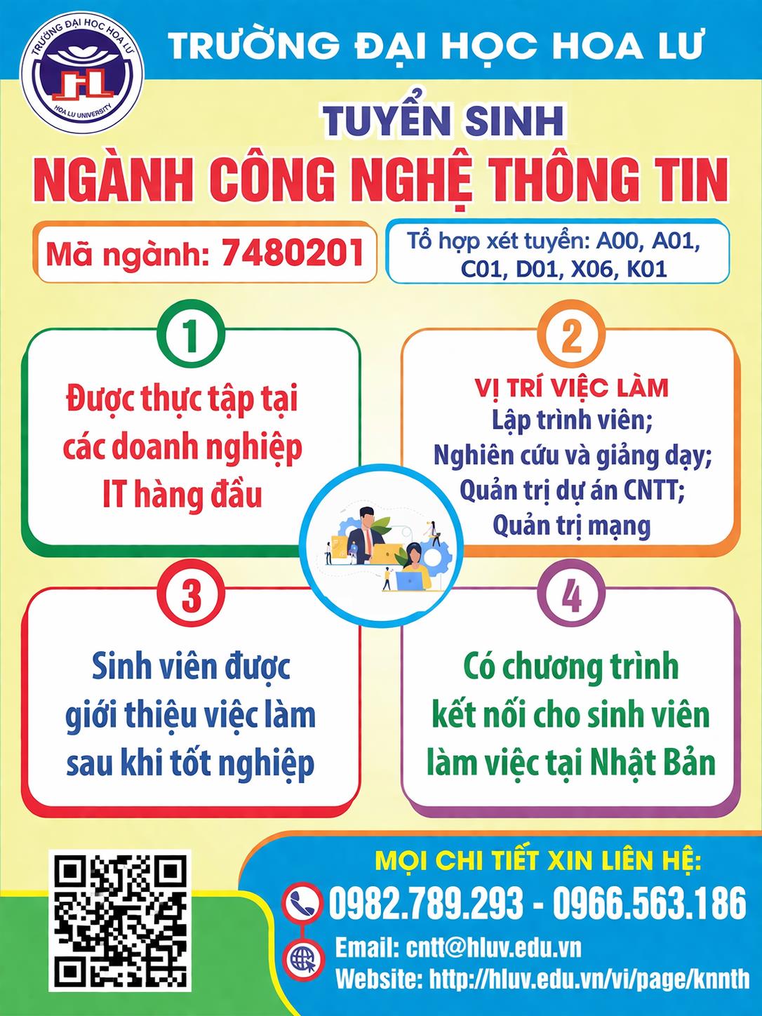 NGÀNH CÔNG NGHỆ THÔNG TIN, TRÌNH ĐỘ ĐẠI HỌC (MÃ NGÀNH: 7480201)