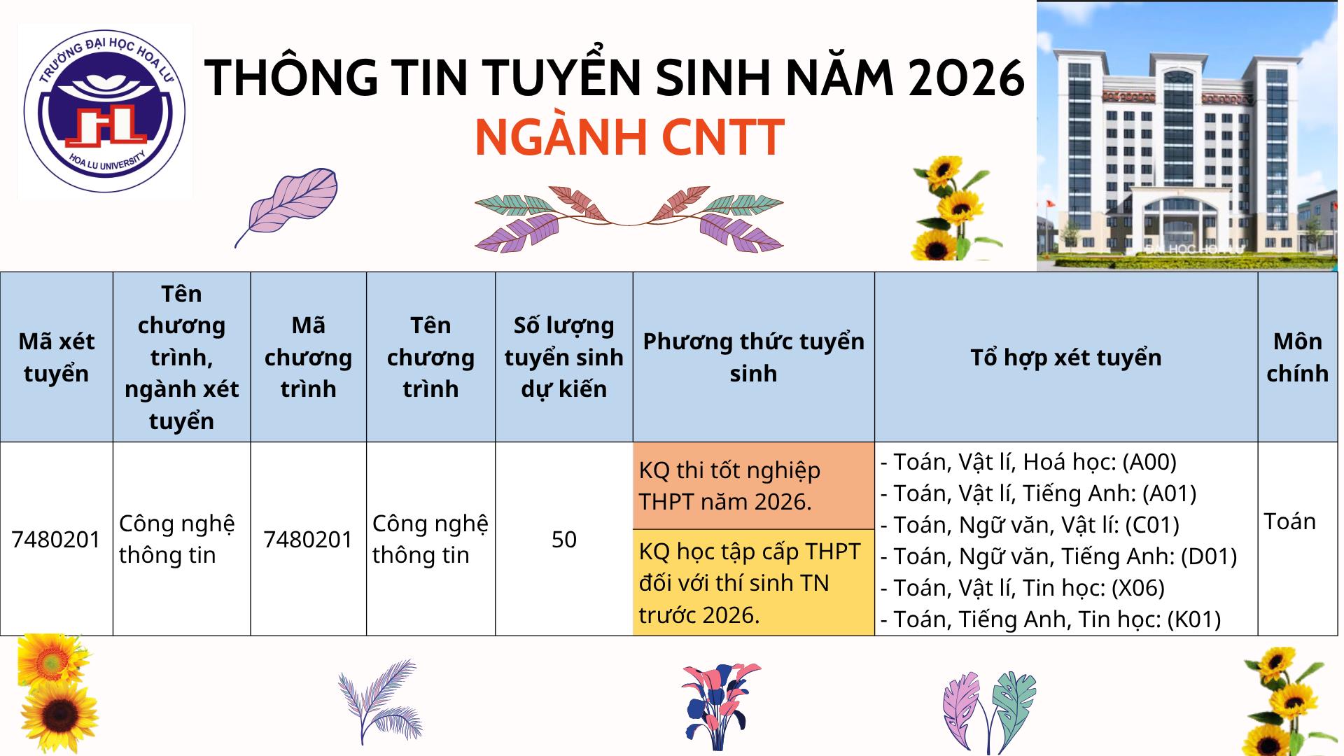 NGÀNH CÔNG NGHỆ THÔNG TIN, TRÌNH ĐỘ ĐẠI HỌC (MÃ NGÀNH: 7480201)