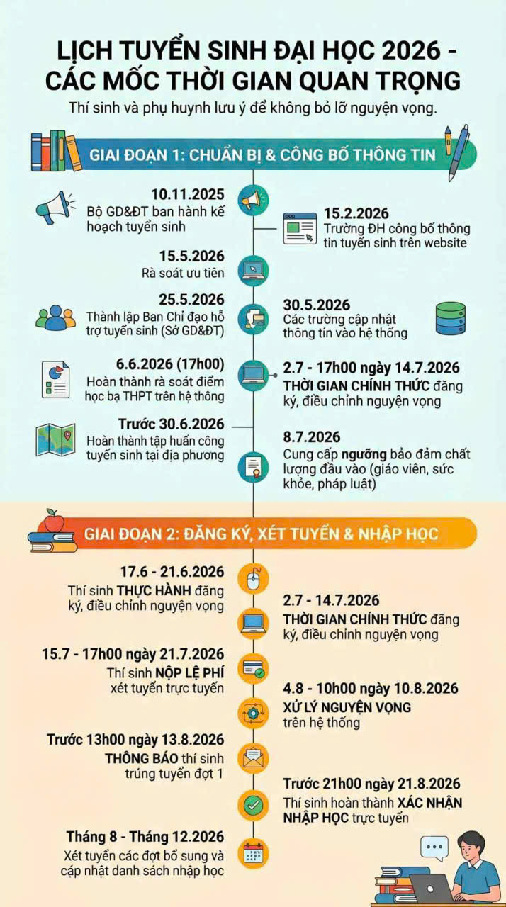 TRƯỜNG ĐẠI HỌC HOA LƯ TUYỂN SINH ĐẠI HỌC CHÍNH QUY NĂM 2026