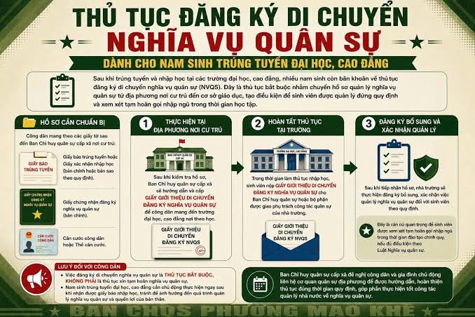 Sinh viên nam Trường Đại học Hoa Lư thực hiện đúng quy định về nghĩa vụ quân sự