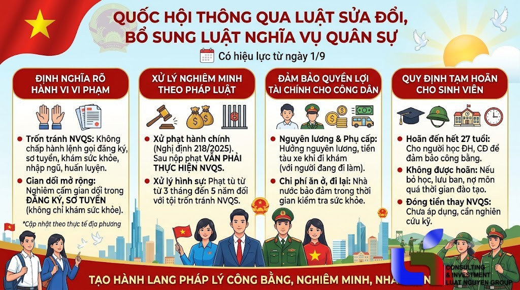 Sinh viên nam Trường Đại học Hoa Lư thực hiện đúng quy định về nghĩa vụ quân sự